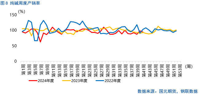 【纯碱玻璃】涨跌波动加剧，行情怎么看？