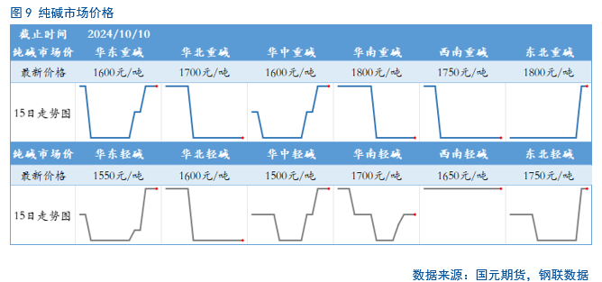 【纯碱玻璃】涨跌波动加剧，行情怎么看？