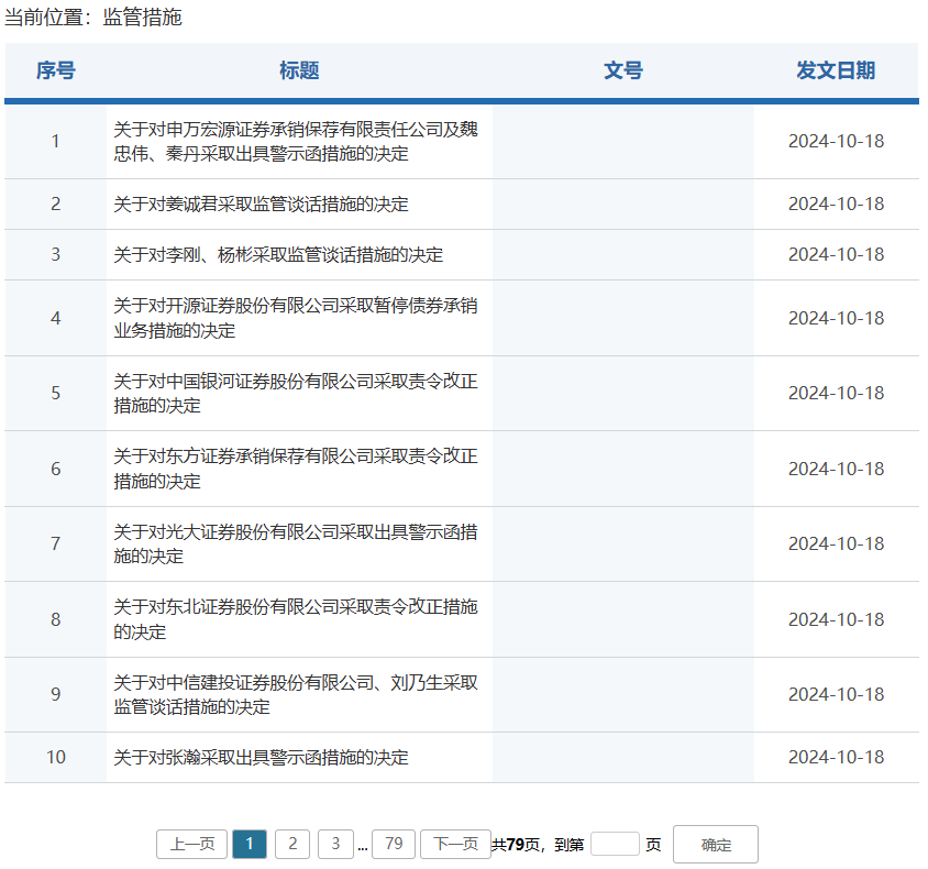 券商密集被罚！监管层点名姜诚君，曾于7月外逃