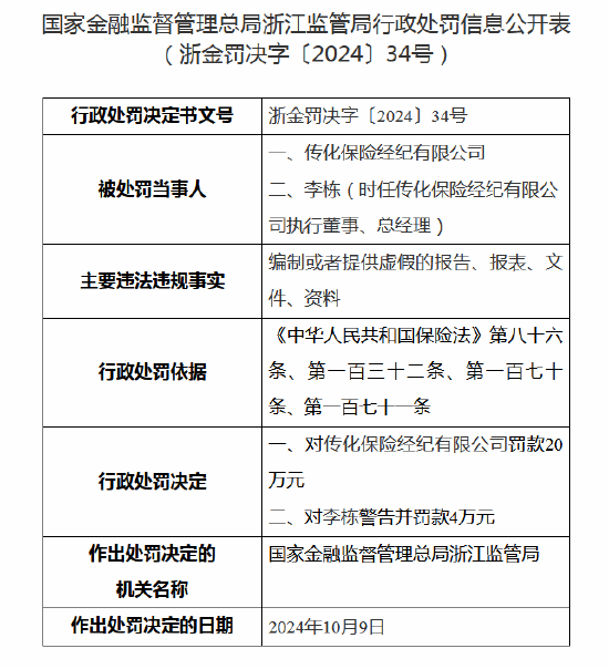 传化保险经纪被罚20万元：因编制或提供虚假资料等