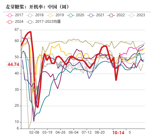 玉米：上行乏力