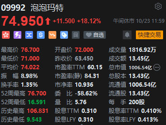 午评：港股恒指涨1.67% 恒生科指涨2.34%光伏股、券商股活跃