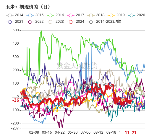 玉米：反复探底