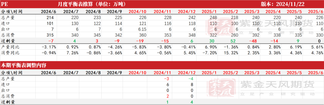 聚烯烃：检修逐渐重启