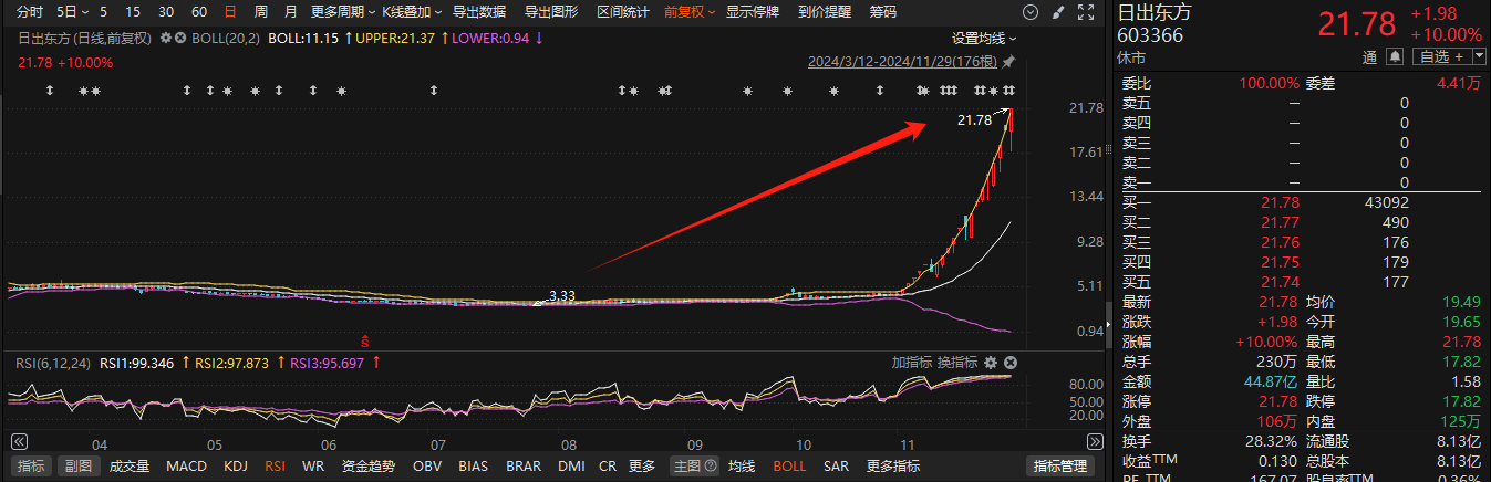 11月累计35家！A股上市公司董监高亲属短线交易层出不穷