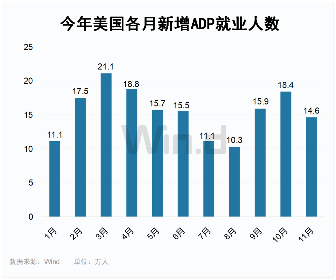 历史新高！鲍威尔重磅回怼！