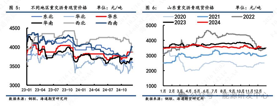 【沥青周报】降温影响道路沥青施工下滑显著，冬储行情支撑价格底端