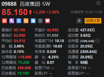 午评：港股恒指涨0.7% 恒生科指涨0.49%东方甄选大涨超11%